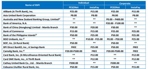 bsp fee calculator|Corresponding Transfer Fees through Digital Channels.